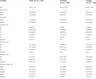 Establishment and external verification of an oxidative stress-related gene signature to predict clinical outcomes and therapeutic responses of colorectal cancer